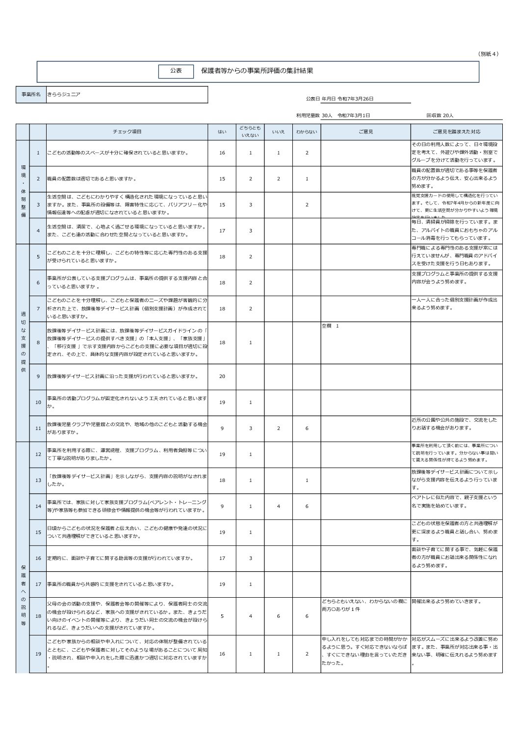R6年度放課後等デイサービス自己評価表　保護者（ジュニア）